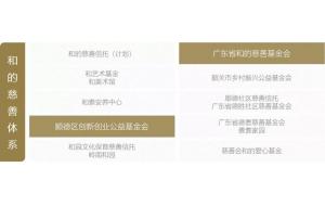 “和衷共济”计划开始申请，第一期6000万无偿资助个体工商户