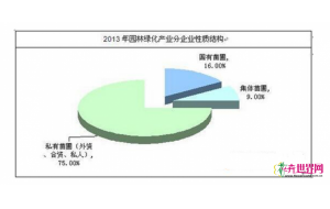 园林绿化苗木行业竞争分析 园林绿化苗木行业竞争分析