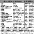 苗木表
